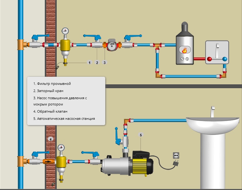 Схема как установлен насос в доме для увеличения давления воды