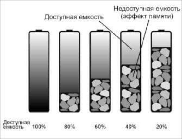 Эффект памяти