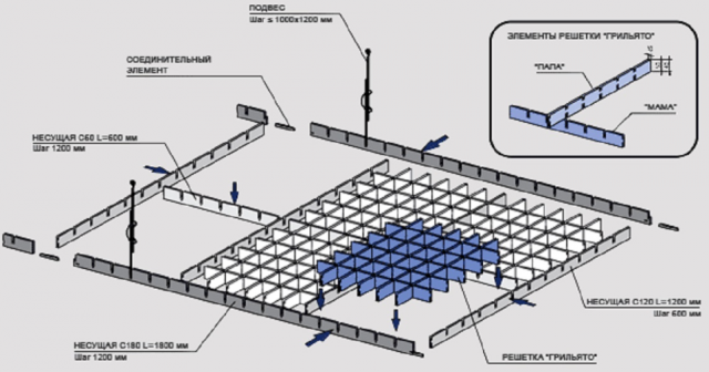 Как собирать потолок Грильято