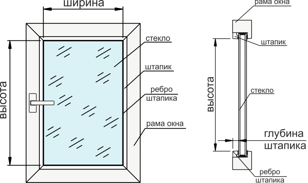 Схема замеров рулонных штор