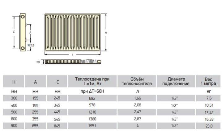 Рассчитать радиатор отопления калькулятор