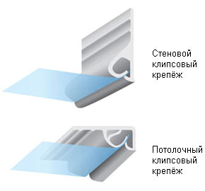 Натяжные потолки своими руками: технология монтажа