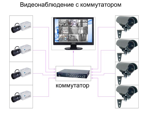 Как настроить видеонаблюдение самостоятельно на компьютере