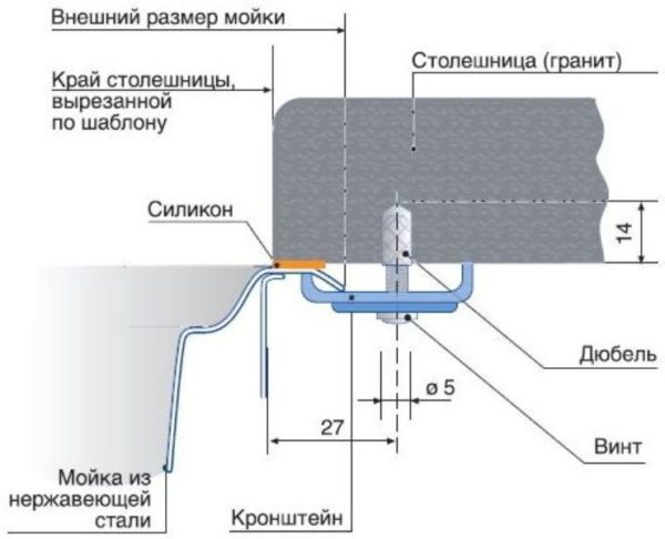 Схема подстольной фиксации врезной раковины из нержавейки к гранитной столешнице