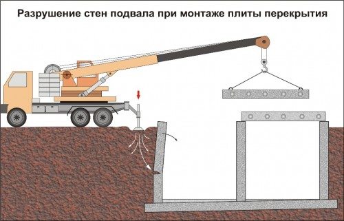 Разрушение стен подвала при монтаже плиты перекрытия