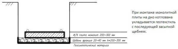 Укладка монолитной плиты на дно котлована