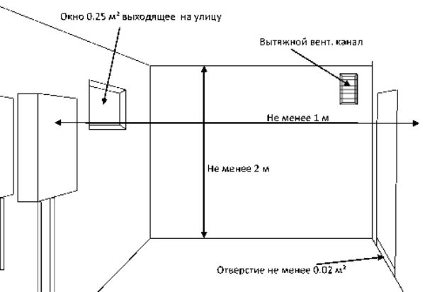 обвязка газового котла отопления