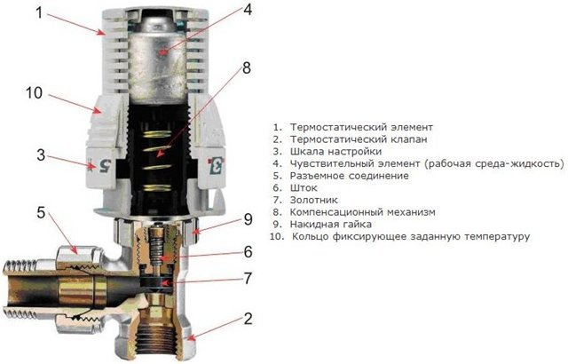 Регуляторы для радиаторов центрального отопления