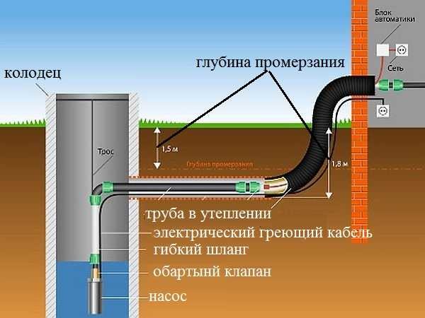 «Водопровод в бане: виды, особенности. Как сделать водоснабжение бани своими руками?» фото - vodosnabjenie 11