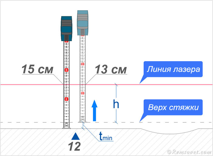 Определение расстояние от линии лазера до верха маяка (стяжки)