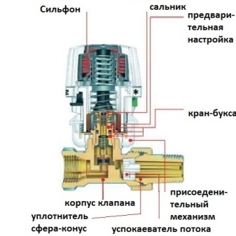 Терморегуляторы для радиаторов отопления: особенности выбора и эксплуатации 