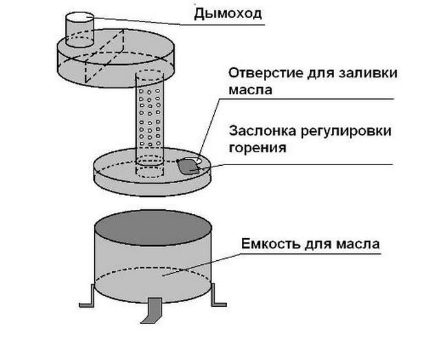 Общая схема печки на отработке с использованием листового металла и обрезков труб
