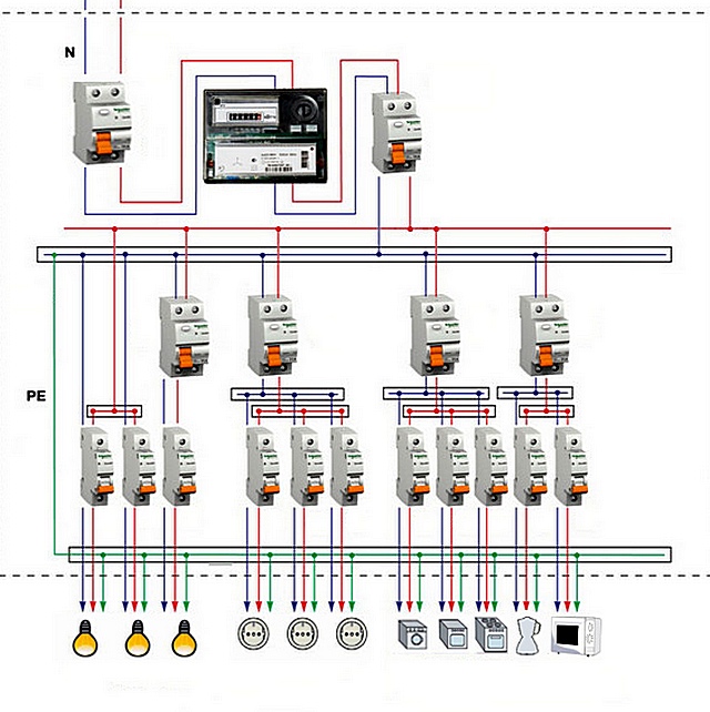 УЗО могут быть общими, на всю домашнюю сеть, ставиться на одну выделенную линию в паре с автоматическим выключателем, или же обеспечивать защиту сразу нескольких линий, оснащенный индивидуальными автоматами.