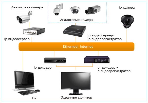 Настроить время на мониторе видеонаблюдения