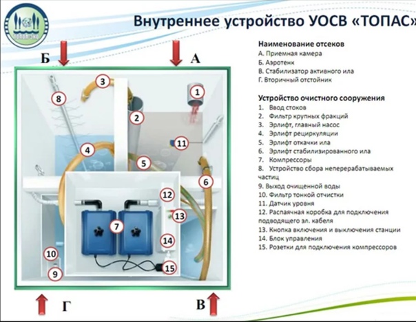 Схема септика топас 5