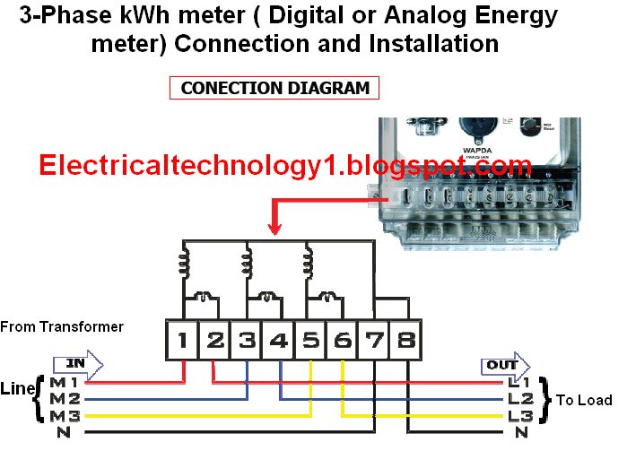 how to install a three phase kWH or Energy meter