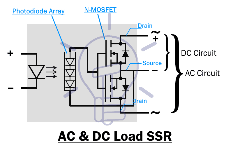 AC & DC SSR