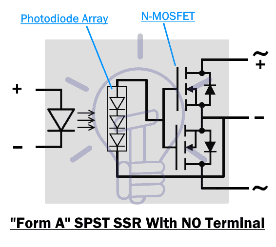 Form A SPST NO SSR