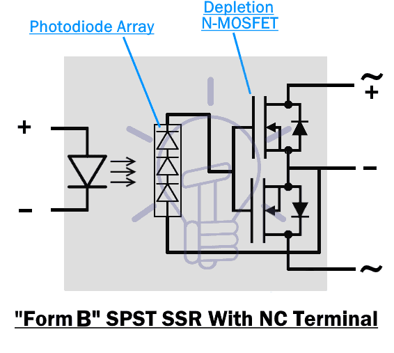 Form B SPST NC SSR