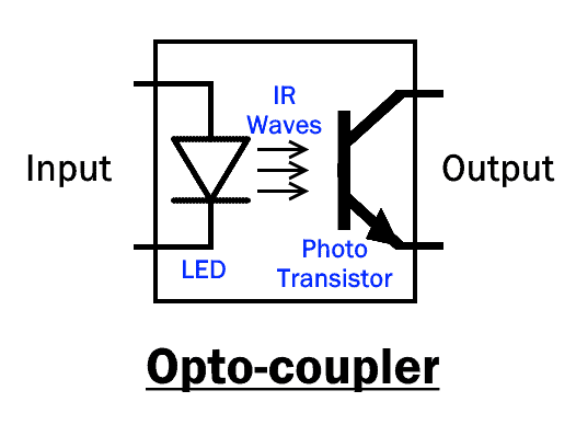 Optocoupler