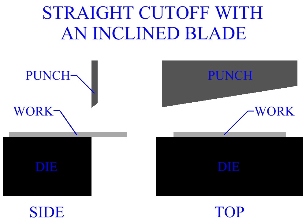 Straight Cutoff Of Sheet Metal
